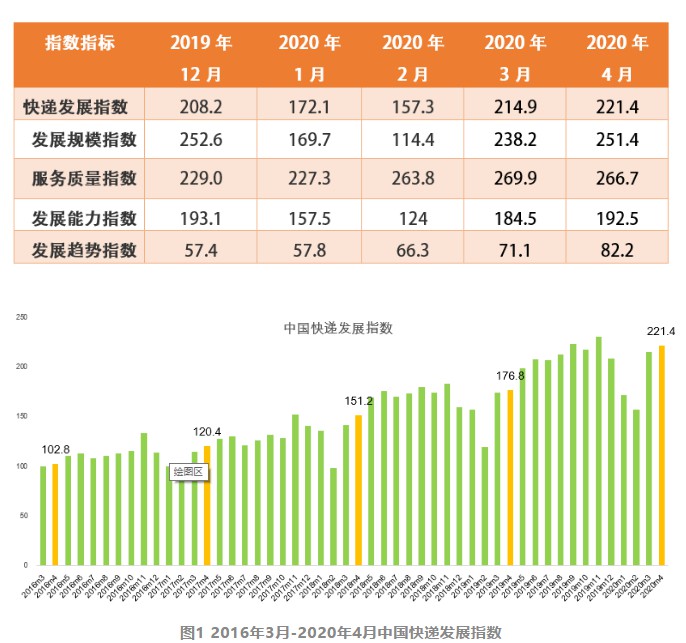 国家邮政局：预计快递支撑网络零售额将超8500亿元_物流_电商报