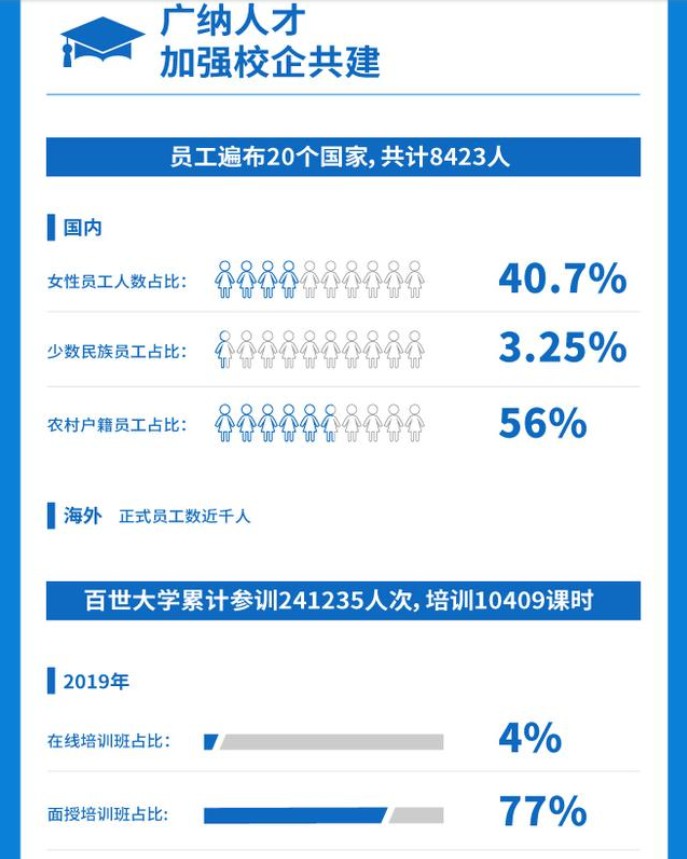 百世发布社会责任报告：快递乡镇覆盖率超九成_物流_电商报