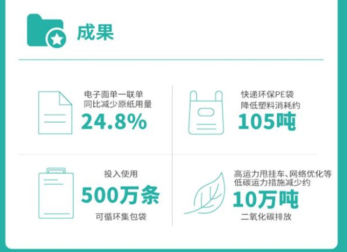 百世发布社会责任报告：快递乡镇覆盖率超九成_物流_电商报