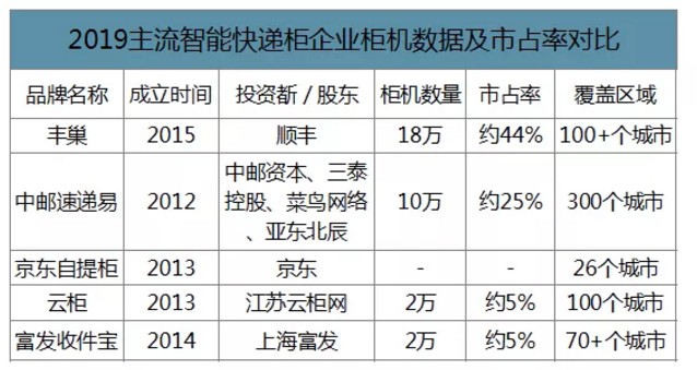 从免费到收费 遭“对抗”的丰巢能开启行业先例吗？_物流_电商报