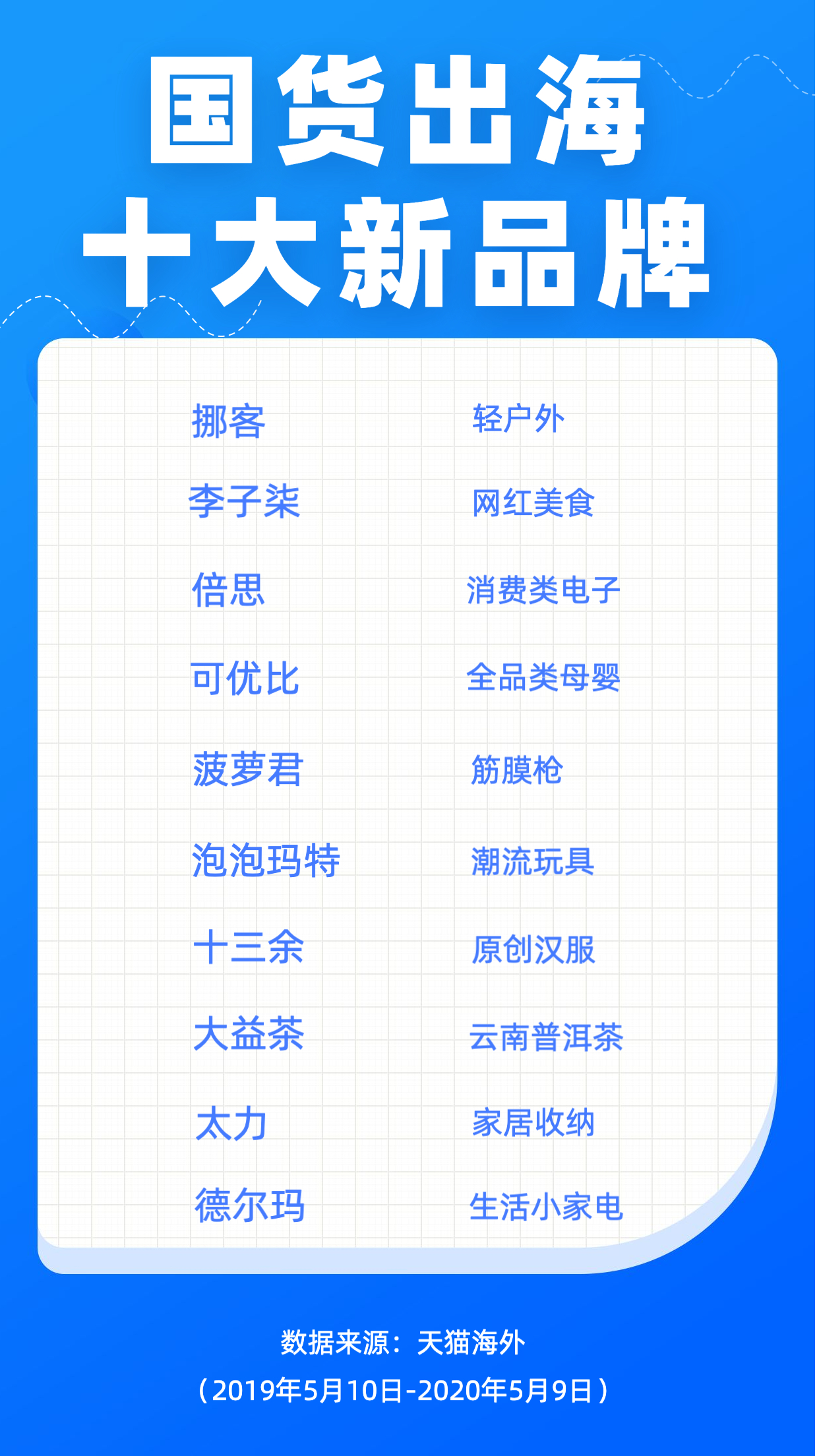 天猫海外发布年度国货出海品牌榜：挪客、李子柒等品牌上榜_跨境电商_电商报