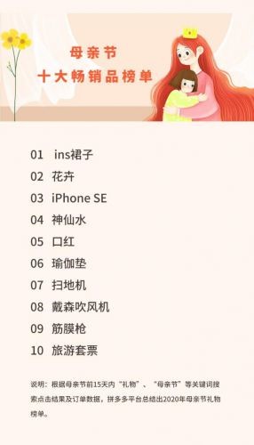 拼多多发布《母亲节十大热销商品榜》_零售_电商报