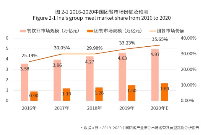 顺丰上线丰食外卖 来势汹汹“杀入”外卖市场_O2O_电商报