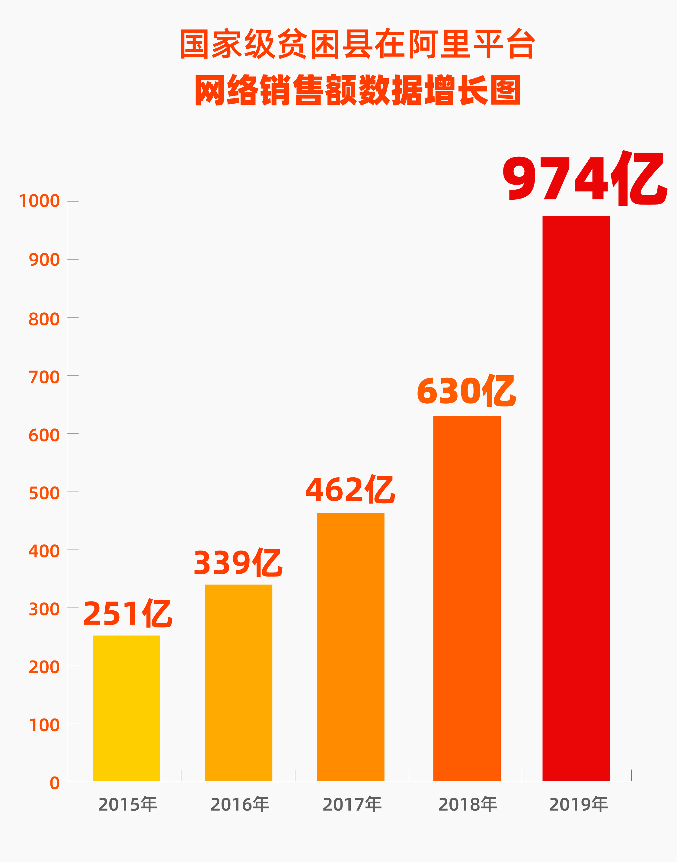 阿里推出脱贫春雷计划 培养10万名农民主播_零售_电商报