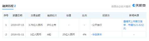 “男版小红书”：做男性种草社区，专注闷声发大财！_行业观察_电商报