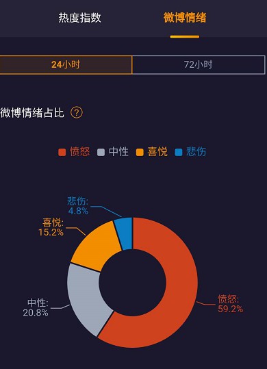 通达系集体“变脸” “涨价”在心口难开_物流_电商报
