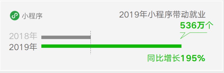 报告：微信支付的商业支付日均交易笔数超过10亿_金融_电商报