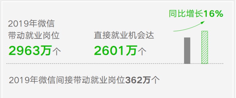 报告：微信支付的商业支付日均交易笔数超过10亿_金融_电商报