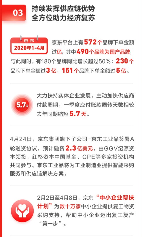 京东：京东工业品签署A轮融资协议，预计融资2.3亿美元_B2B_电商报