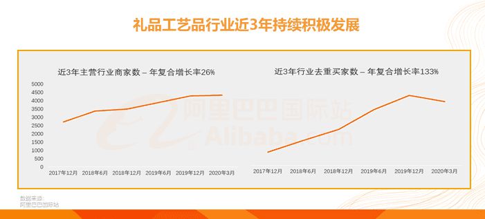 阿里国际站发布礼品工艺品跨境电商研究报告_跨境电商_电商报