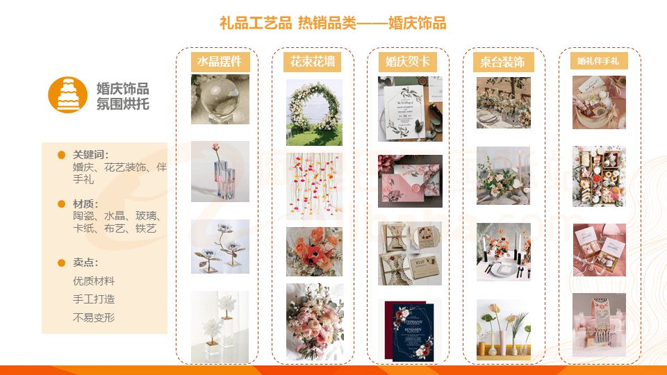 阿里国际站发布礼品工艺品跨境电商研究报告_跨境电商_电商报