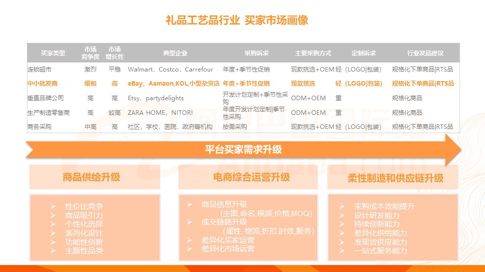 阿里国际站发布礼品工艺品跨境电商研究报告_跨境电商_电商报