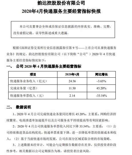 多家快递企业4月业务量大增 顺丰业务量同比增长88%_物流_电商报