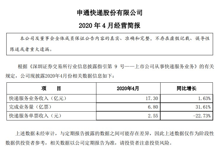 多家快递企业4月业务量大增 顺丰业务量同比增长88%_物流_电商报