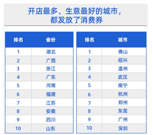 支付宝：4月每周开店数量比2月初提高8成_金融_电商报
