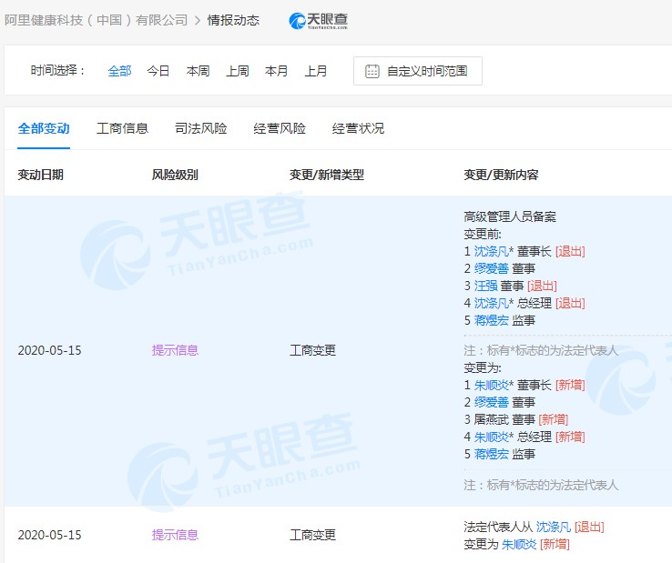 沈涤凡卸任阿里健康科技（中国）有限公司法定代表人_人物_电商报