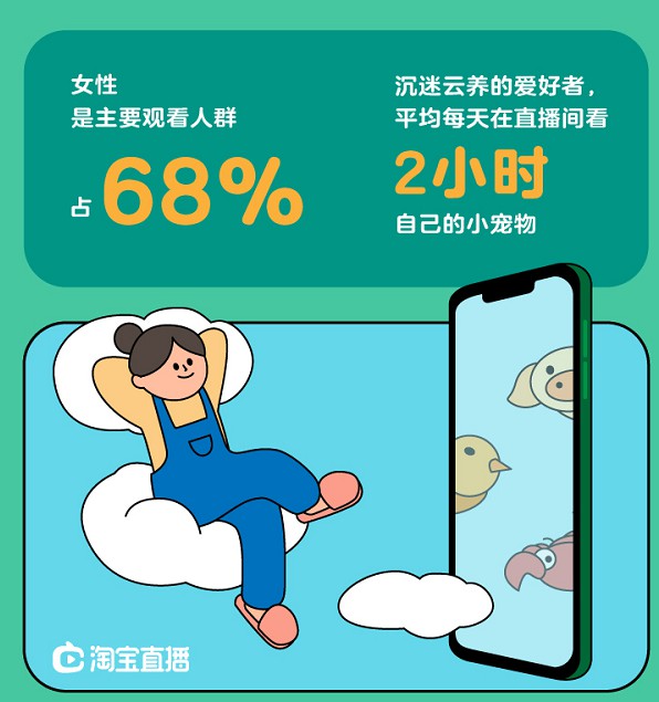 淘宝直播：已有200万人在直播间云养宠物_零售_电商报