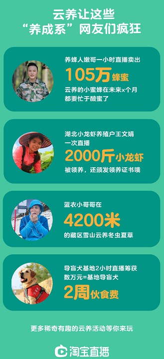 淘宝直播：已有200万人在直播间云养宠物_零售_电商报
