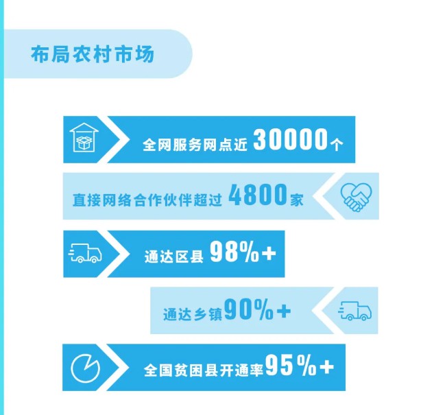 中通2019年社会责任报告：全网服务网点近3万个_物流_电商报