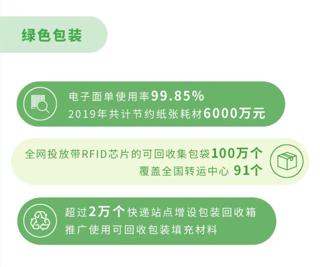 中通2019年社会责任报告：全网服务网点近3万个_物流_电商报