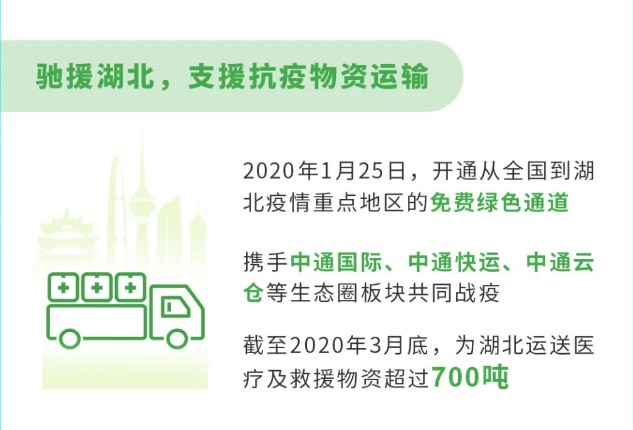 中通2019年社会责任报告：全网服务网点近3万个_物流_电商报