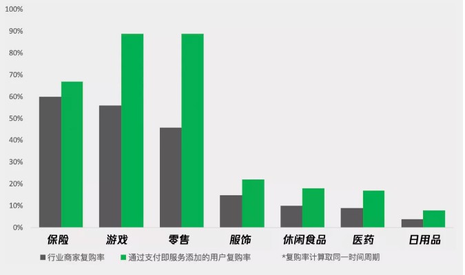 微信支付推出新产品“支付即服务”_金融_电商报