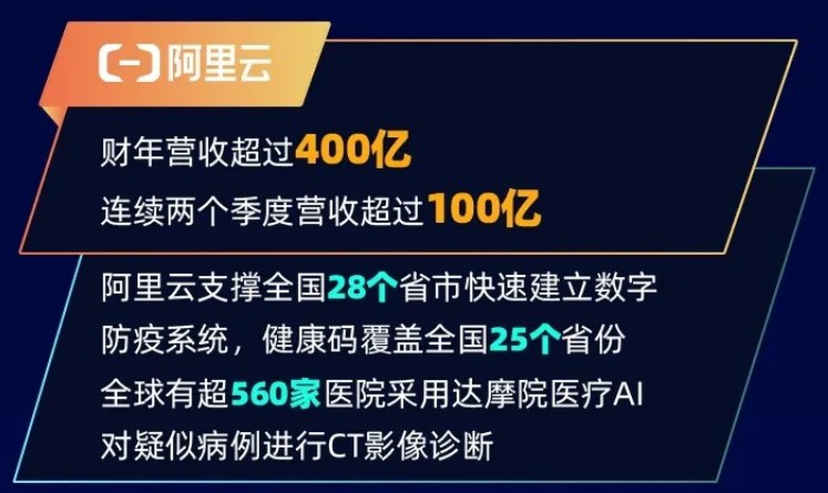 阿里云2020财年营收超400亿 同比增长62%_零售_电商报