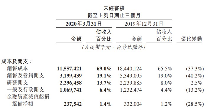 美团点评渡难关 业绩超预期缘由何在？_O2O_电商报