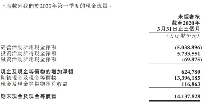 美团点评渡难关 业绩超预期缘由何在？_O2O_电商报