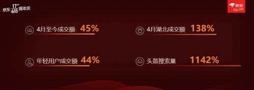 骑行品类亮相618启动发布会 京东拿下又一千亿蓝海市场_行业观察_电商报