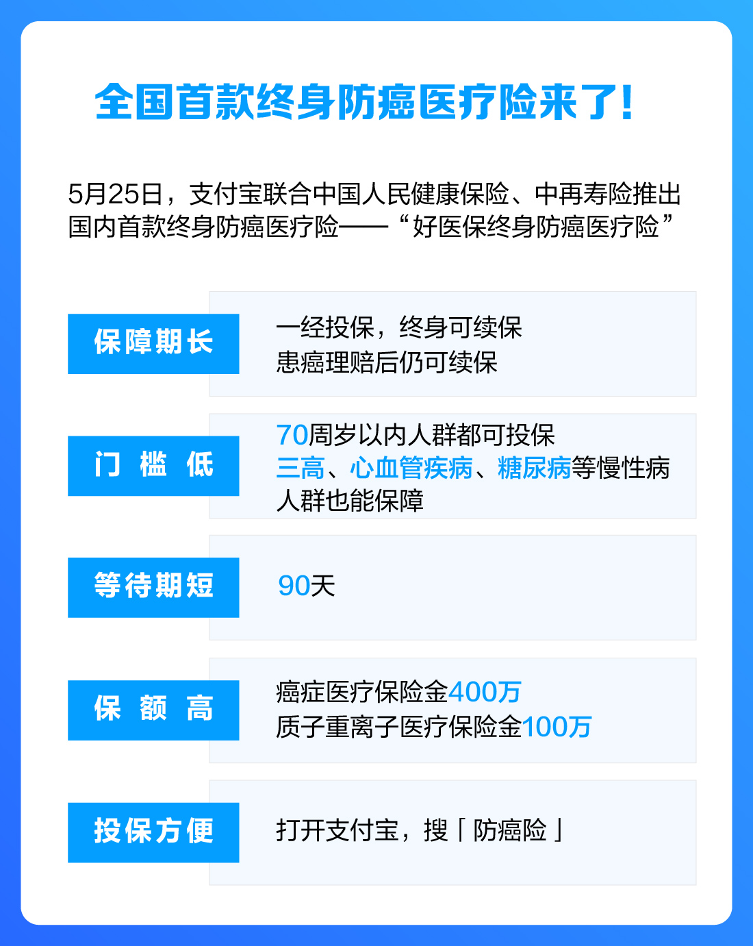 支付宝联合中国人民健康保险、中再寿险发布全国首款终身防癌险_金融_电商报