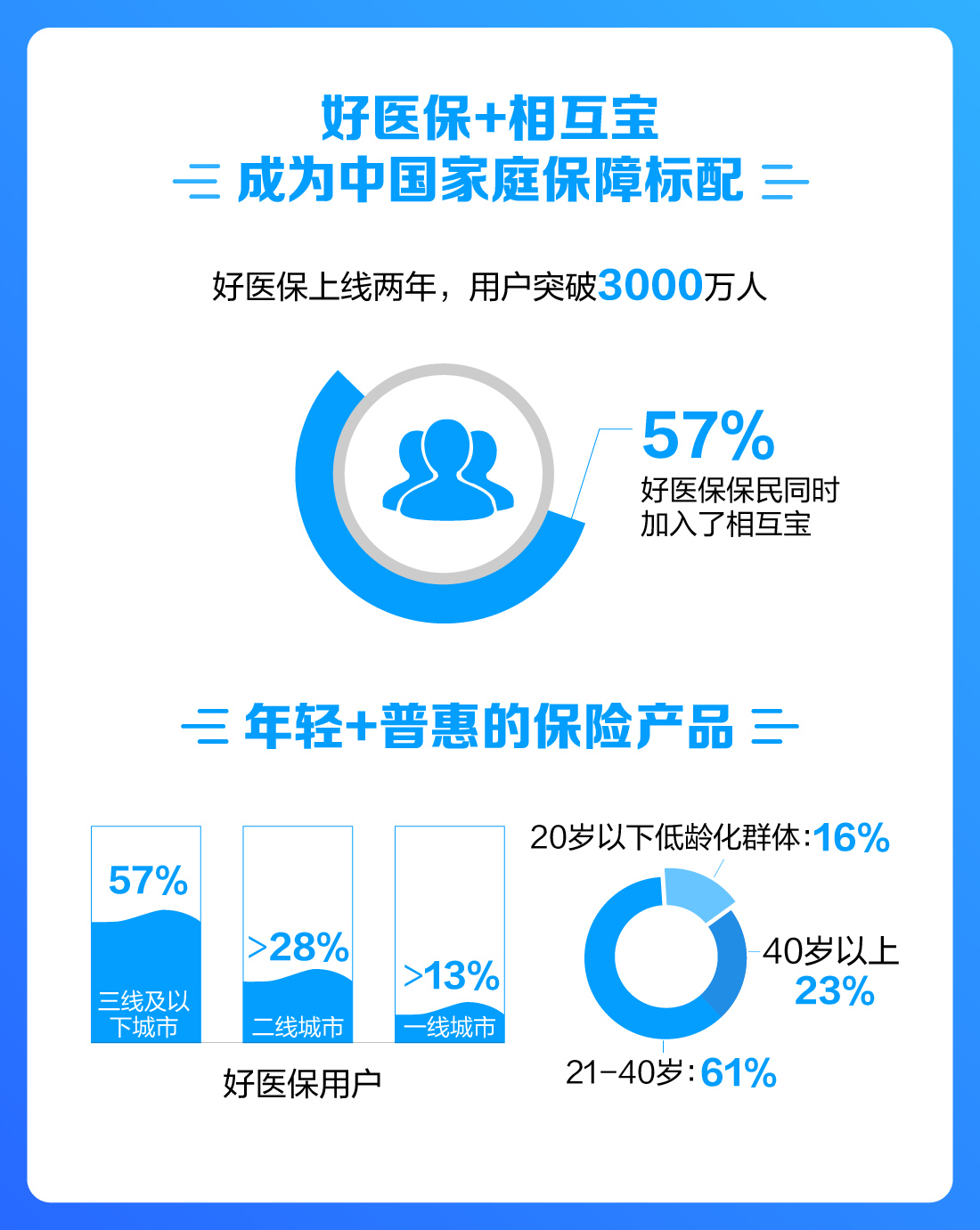 支付宝联合中国人民健康保险、中再寿险发布全国首款终身防癌险_金融_电商报