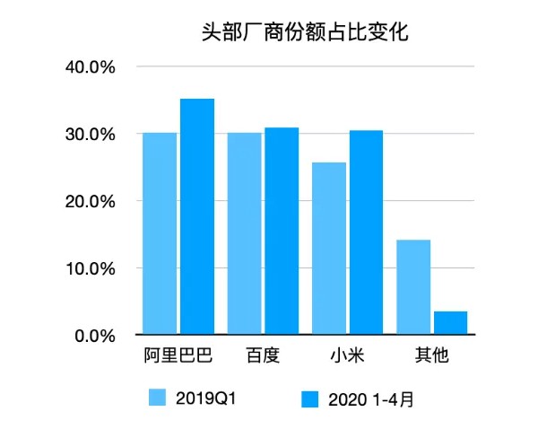 智能音箱硝烟再起，阿里小米们必有一战！_行业观察_电商报