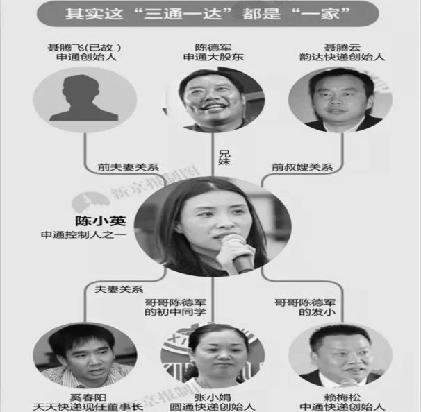 “钉子户”韵达的“王者”血统_人物_电商报