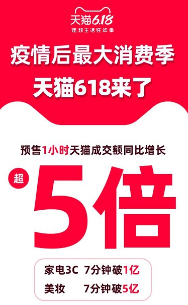 阿里“撒券”苏宁“茬价” 电商合围京东618主场_零售_电商报