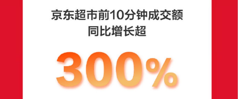 京东超市618战报：10分钟成交额同比增长超300%_零售_电商报