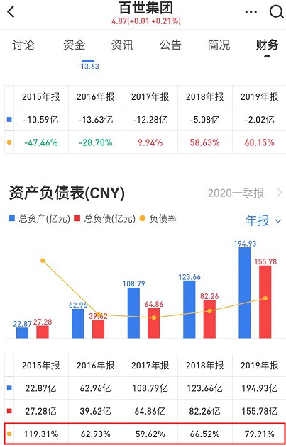 阿里“输血”1.5亿美元 百世“负债”前行_物流_电商报