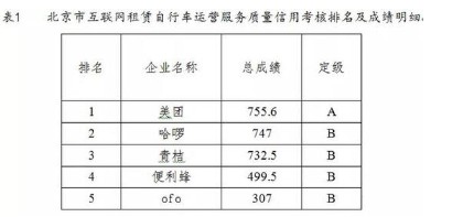 共享单车考核结果出炉 企业屡教不改或将引来反噬_O2O_电商报