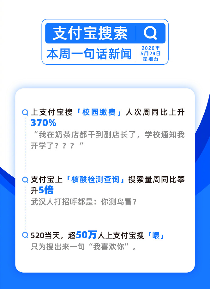 支付宝:搜“校园缴费”的人次周同比上升370%_金融_电商报