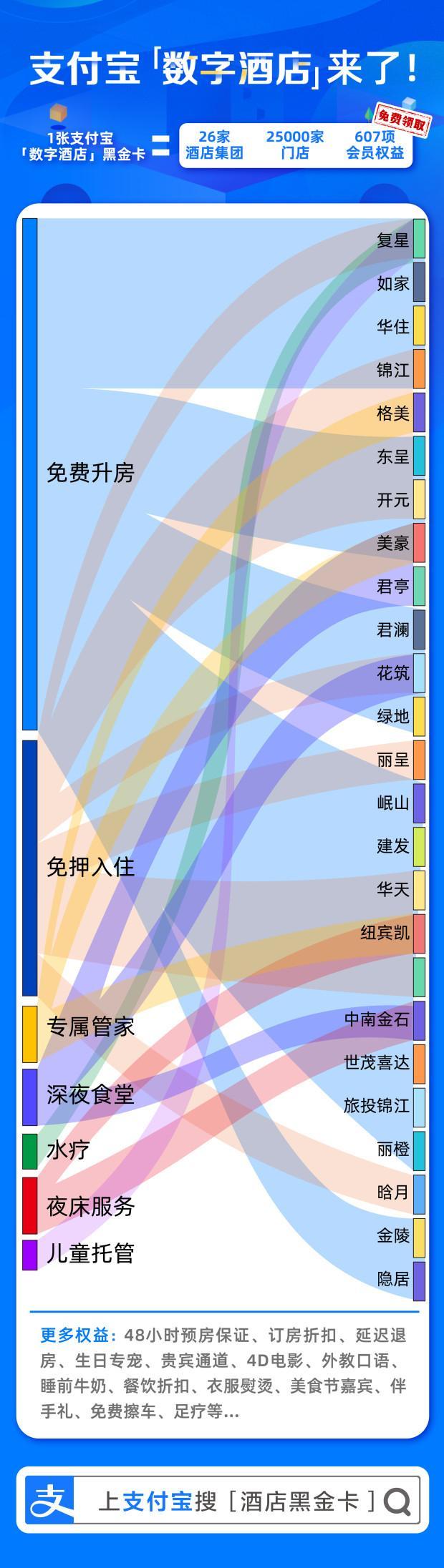 支付宝与26家酒店集团合作“数字酒店”_金融_电商报