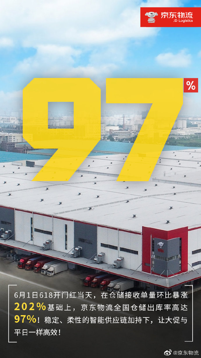 京东物流618：六线城市配送单量增幅是一线城市的1.36倍_物流_电商报