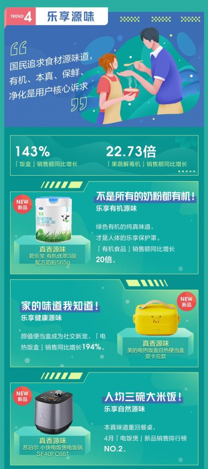你的新口味我知道！京东小魔方发布2020新品图鉴，前瞻618新品消费潮_行业观察_电商报