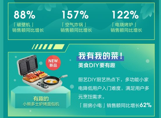 你的新口味我知道！京东小魔方发布2020新品图鉴，前瞻618新品消费潮_行业观察_电商报