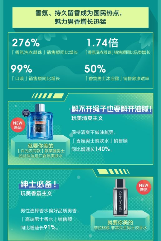 你的新口味我知道！京东小魔方发布2020新品图鉴，前瞻618新品消费潮_行业观察_电商报