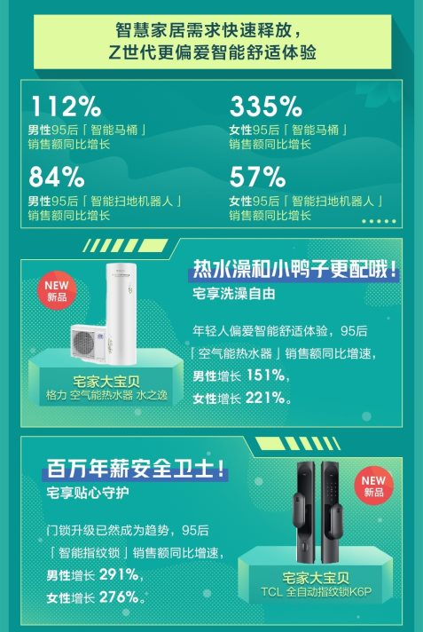你的新口味我知道！京东小魔方发布2020新品图鉴，前瞻618新品消费潮_行业观察_电商报
