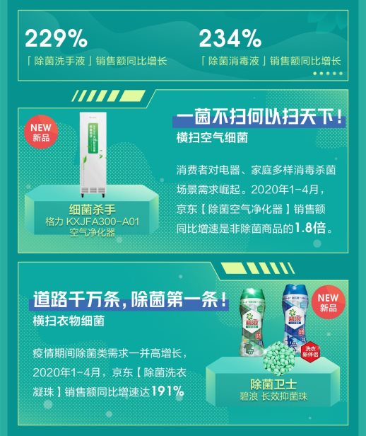你的新口味我知道！京东小魔方发布2020新品图鉴，前瞻618新品消费潮_行业观察_电商报