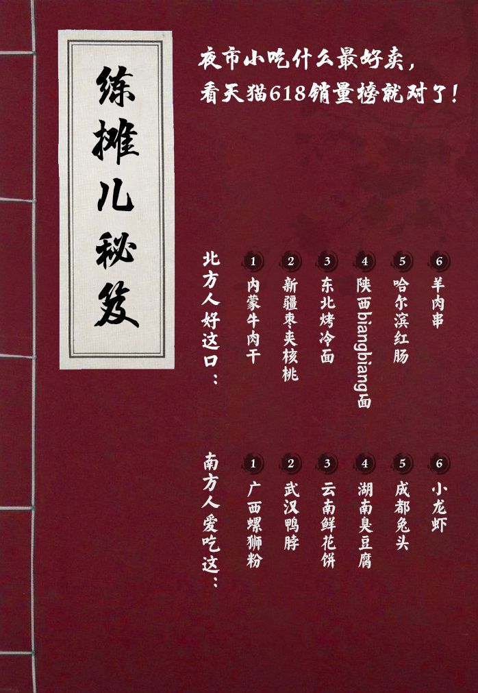 天猫发布“练摊儿秘笈” 地域品牌正走向全国_零售_电商报