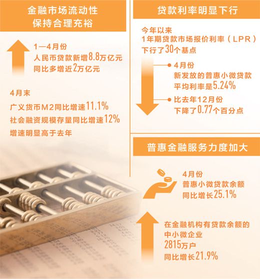 稳健的货币政策要更加灵活适度 让资金“直达”实体经济-中国商网