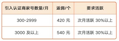 快手发布现金补贴“破晓计划” 八项政策鼎力扶持服务商及商家_行业观察_电商报