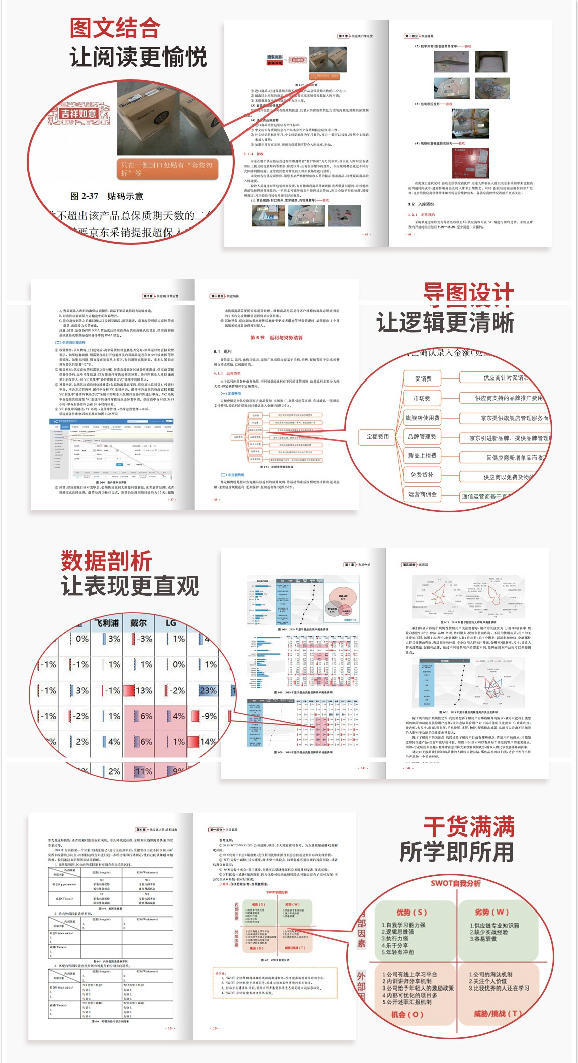 首次对外发布16年自营经验,《京东自营供应商红宝书》迎来抢购潮!_行业观察_电商报